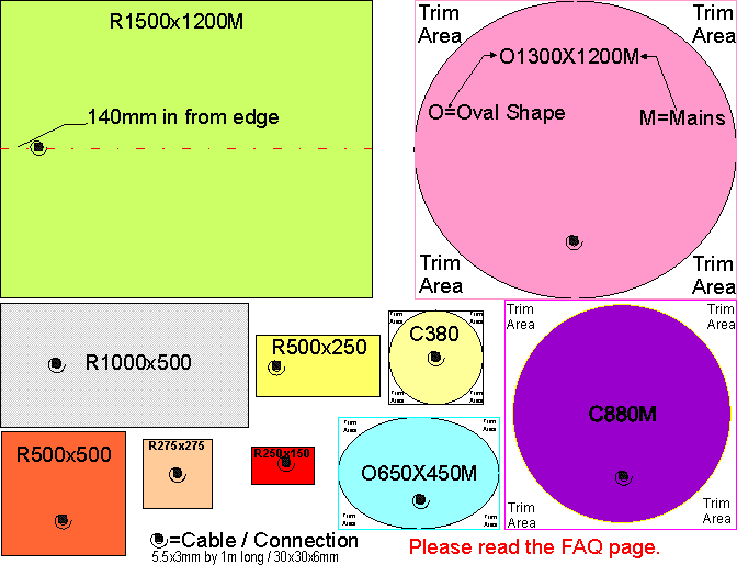 Comparative sizes